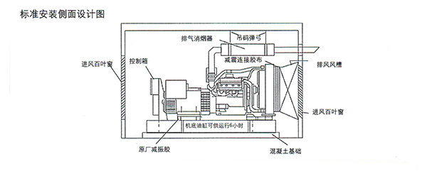 發(fā)電機(jī)安裝設(shè)計圖側(cè)面